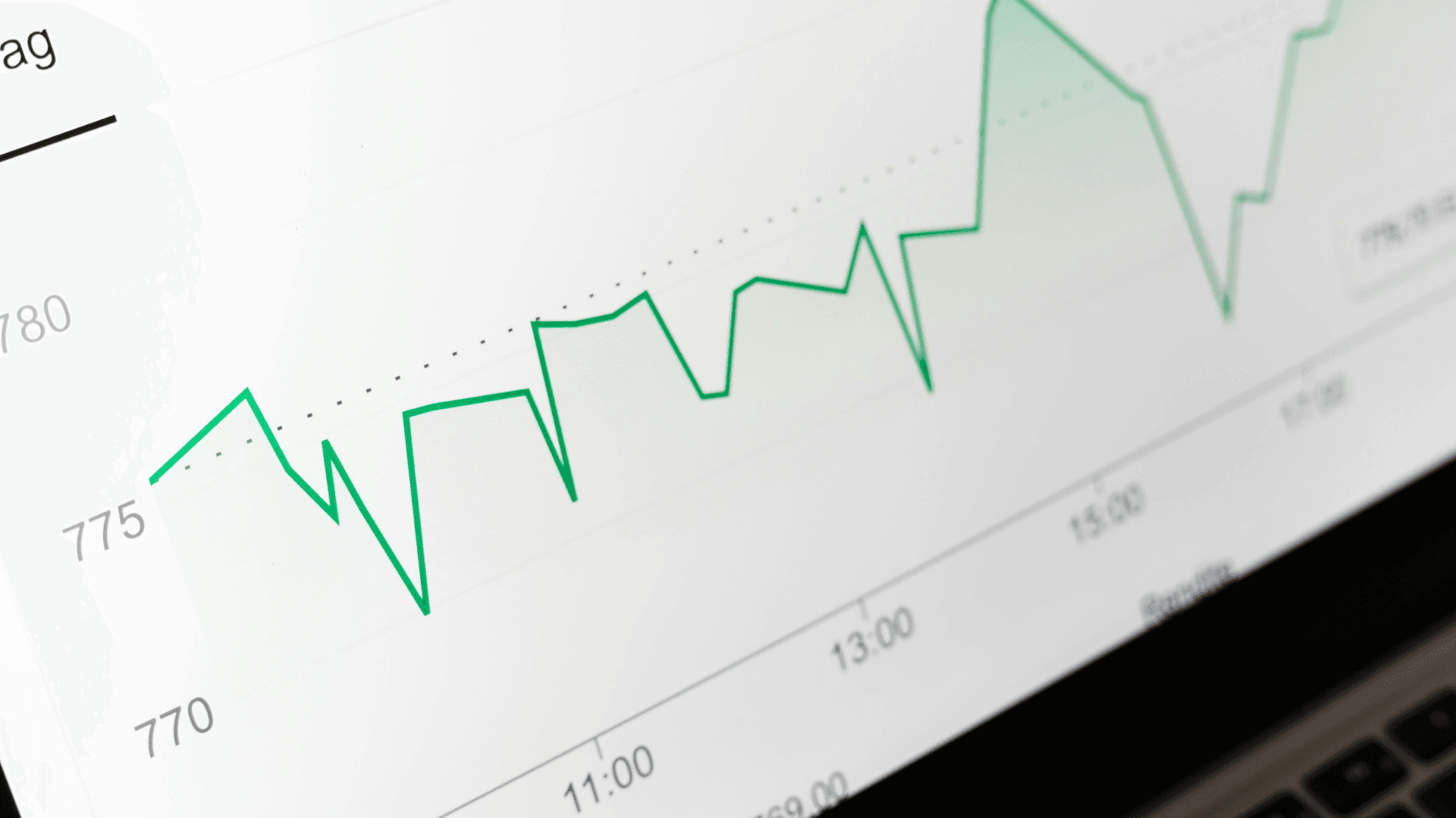 A line graph on a laptop screen showing upward trends, representing the positive impact of a strong customer experience strategy on business growth.